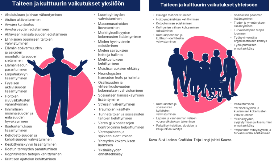 Taiteen ja kulttuurin vaikutukset